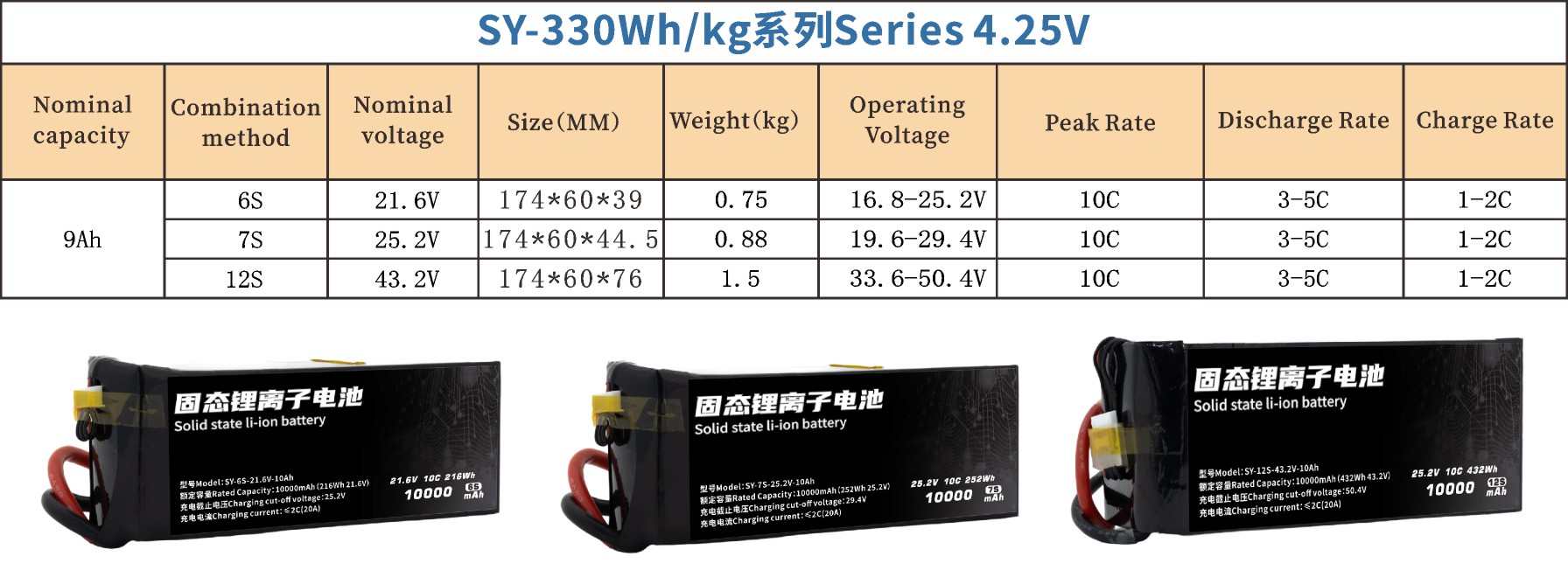330 Series 6S 7S 12S 10000mAh Long-range,High-security high-energy, high-density, high-voltage and high-rate lithium batt