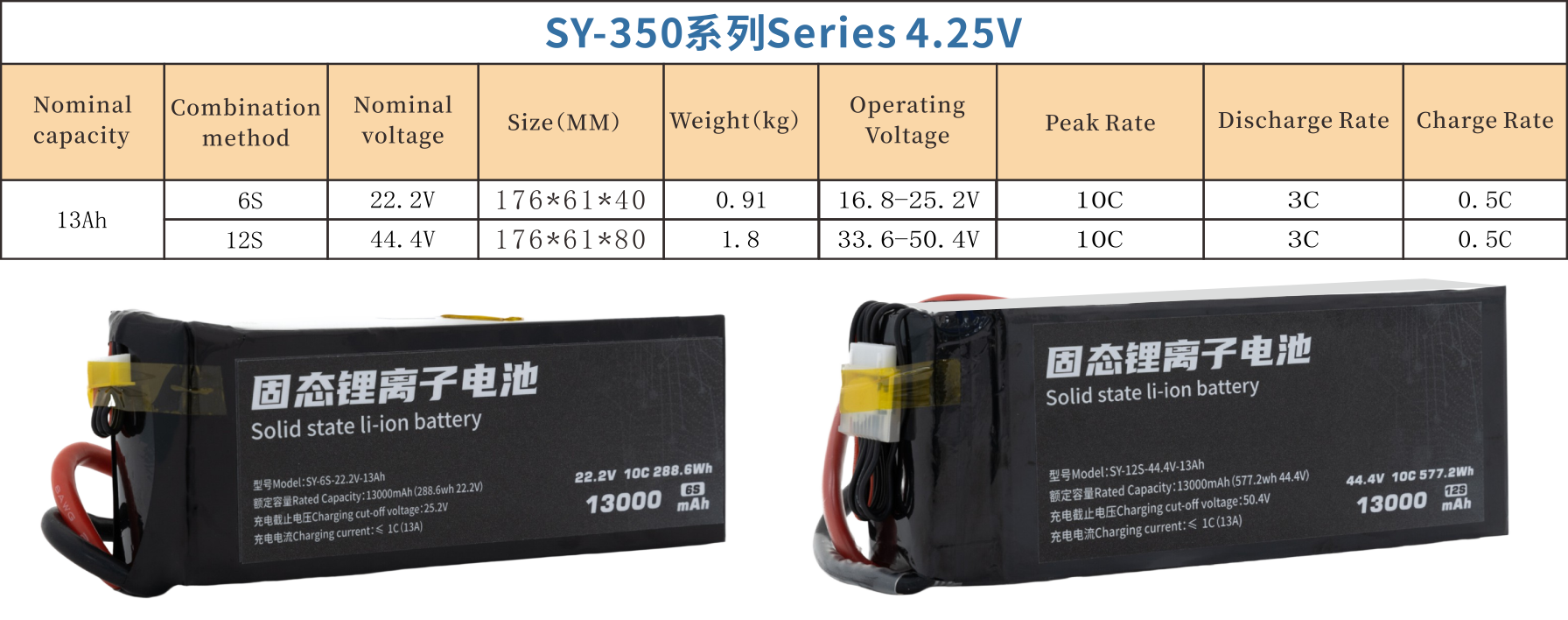 350 Series 6S 12S 13000mAh Long-range,High-security high-energy, high-density, high-voltage and high-rate lithium batt