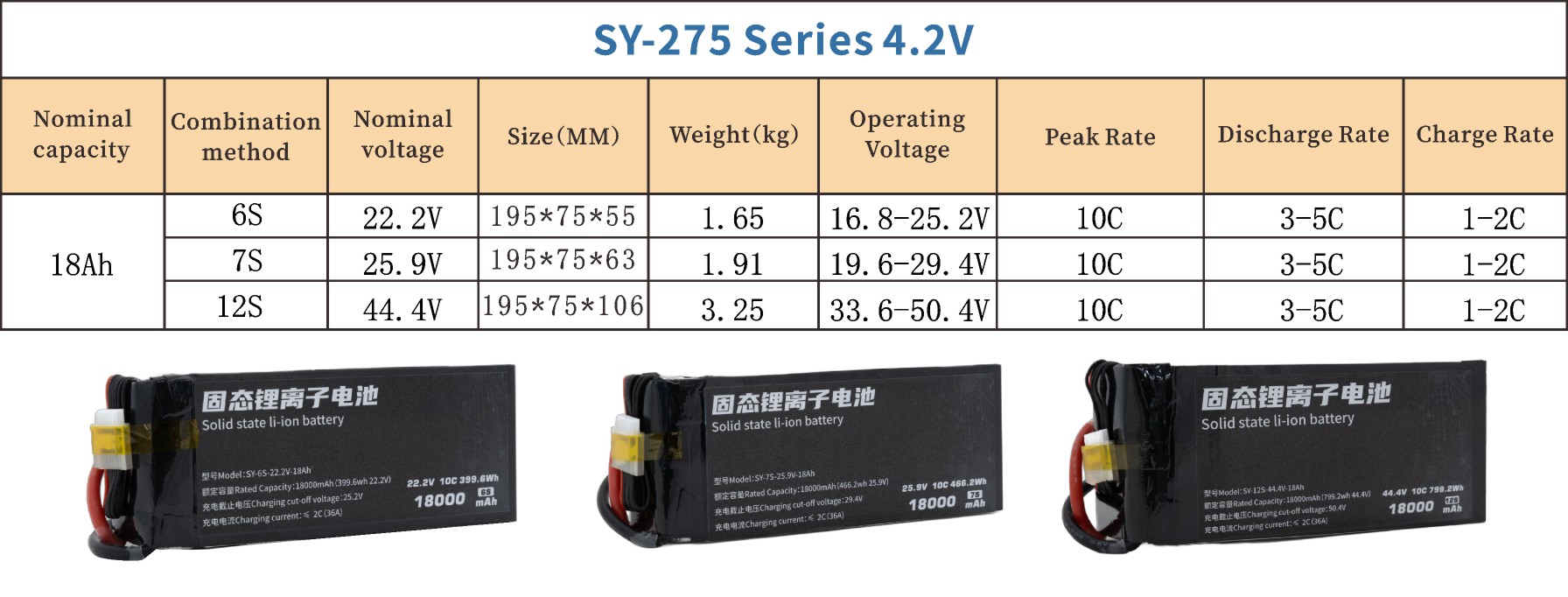 275 Series 6S 7S 12S 18000mAh Long-range,High-security high-energy, high-density, high-voltage and high-rate lithium batt