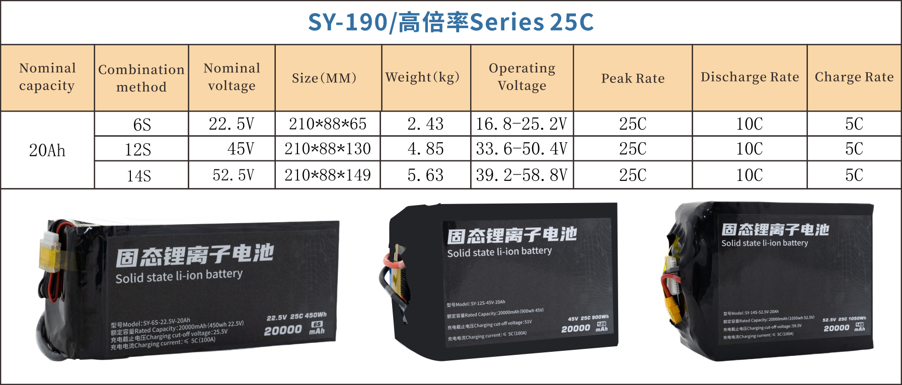190 Series 6S 12S 14S 20000mAh 25C Long-range,High-security high-energy, high-density, high-voltage and high-rate lithium batt