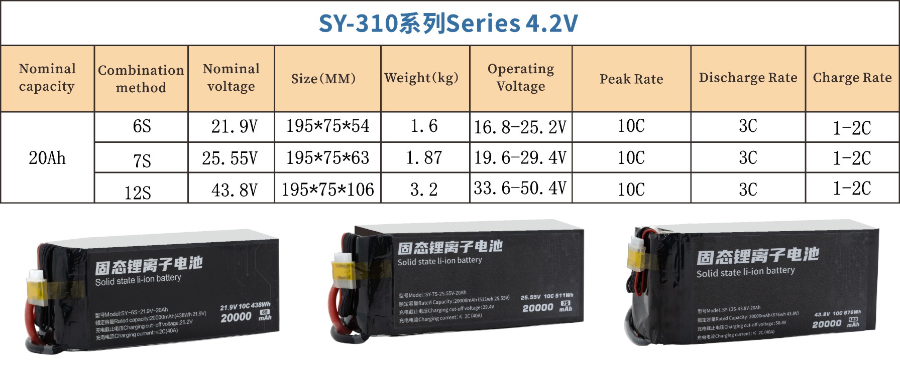 310 Series 6S 7S 12S 20000mAh Long-range,High-security high-energy, high-density, high-voltage and high-rate lithium batt 