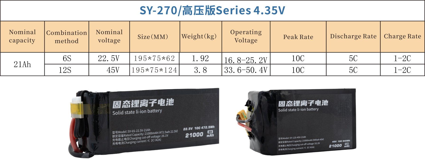 270 Series 6S 12S 21000mAh 25C Long-range,High-security high-energy, high-density, high-voltage and high-rate lithium batt