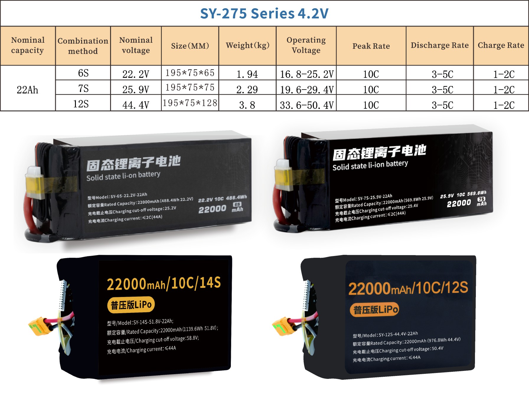 275 Series 6S 7S 12S 14S 22000mAh Long-range,High-security high-energy, high-density, high-voltage and high-rate lithium batt