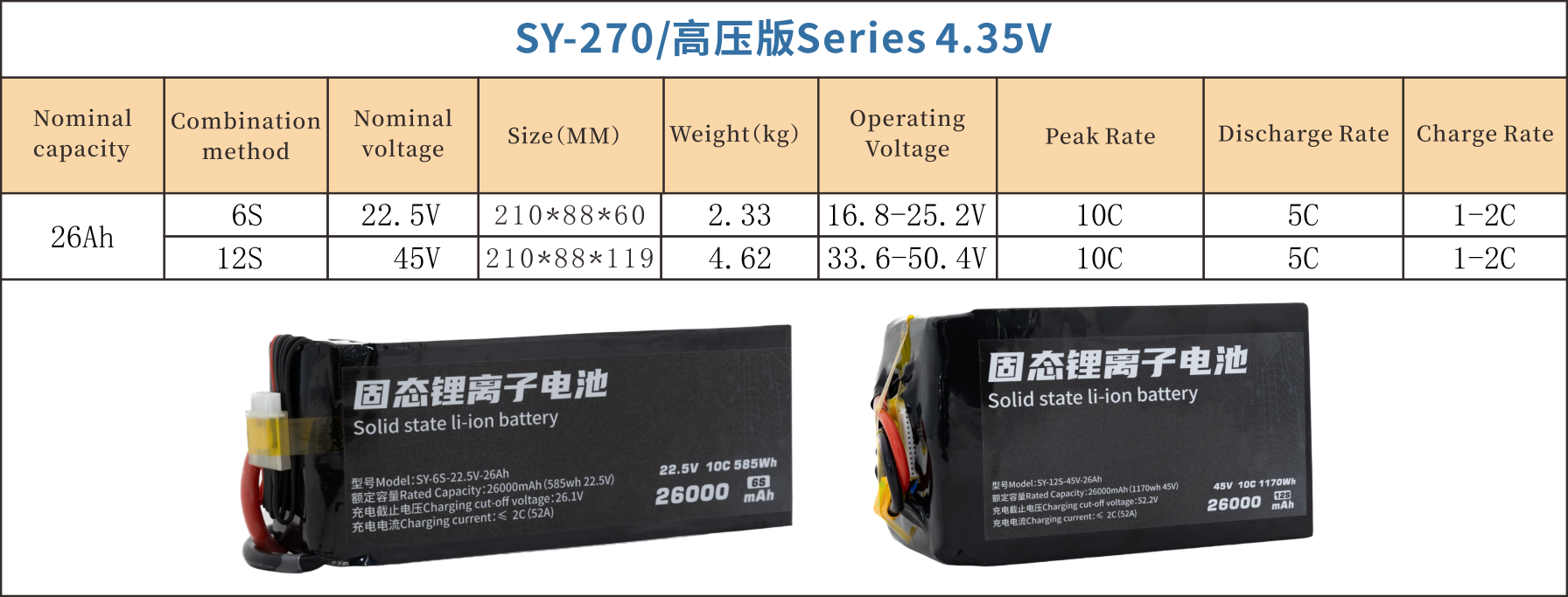 270 Series 6S 12S 26000mAh 25C Long-range,High-security high-energy, high-density, high-voltage and high-rate lithium batt