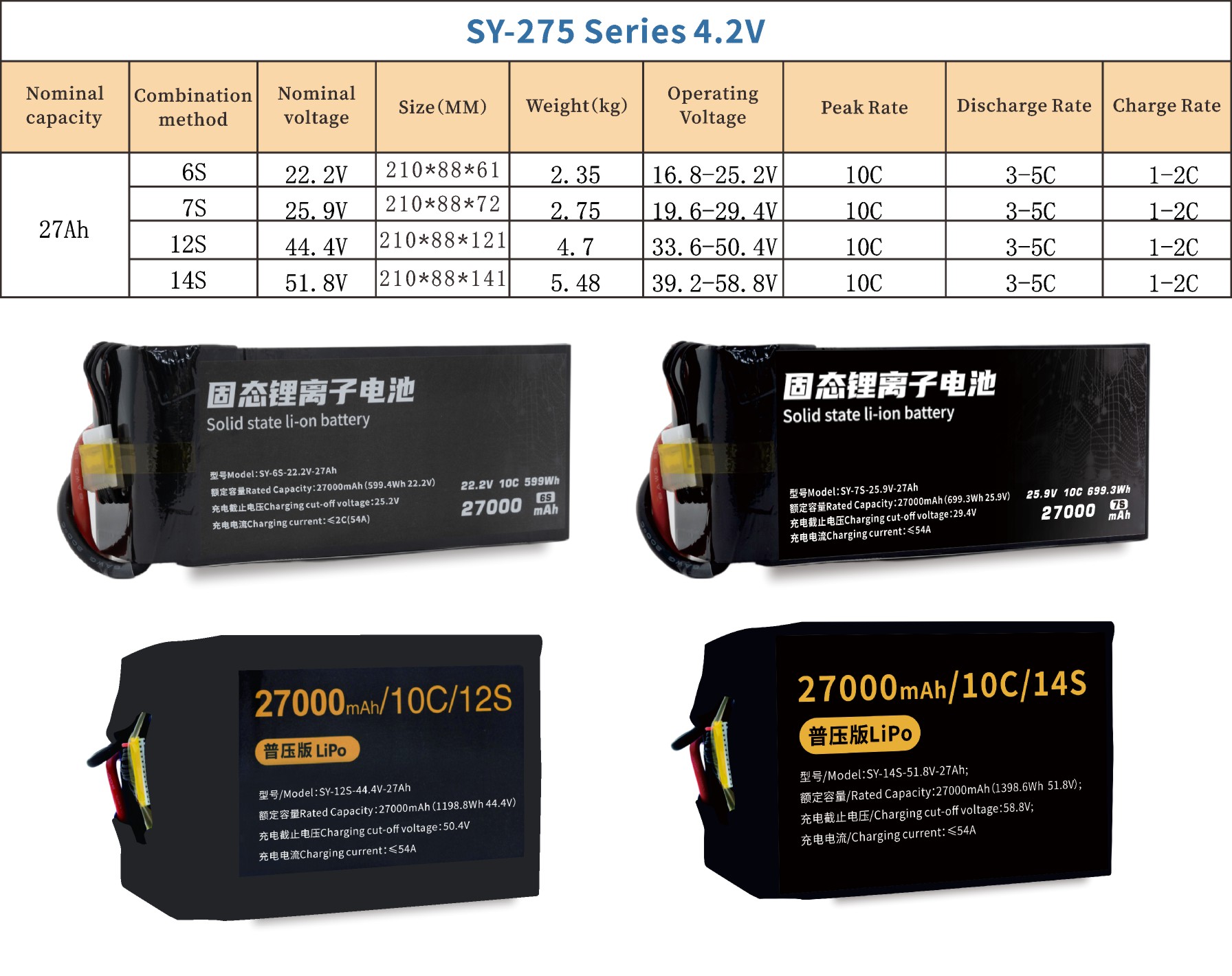 275 Series 6S 7S 12S 14S 27000mAh Long-range,High-security high-energy, high-density, high-voltage and high-rate lithium batt