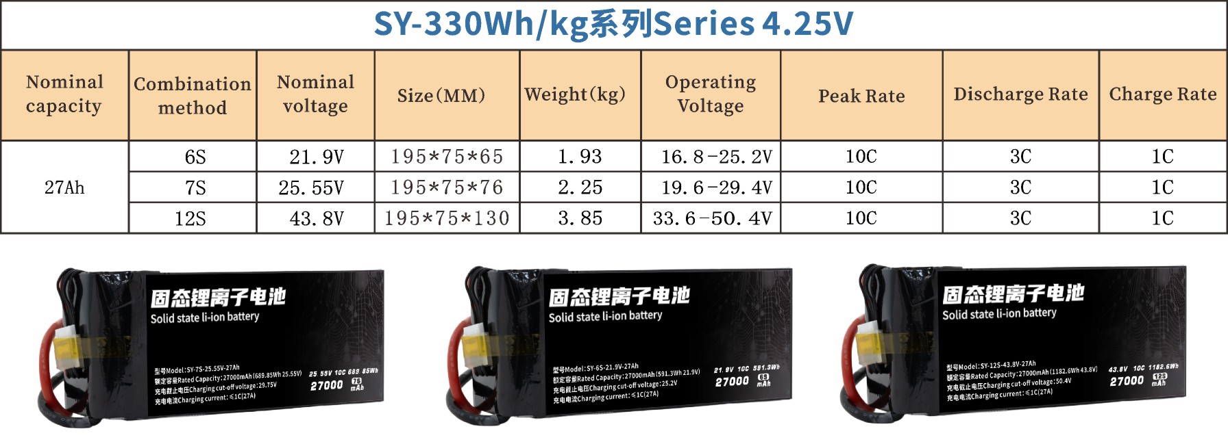 330 Series 6S 7S 12S 27000mAh Long-range,High-security high-energy, high-density, high-voltage and high-rate lithium batt 