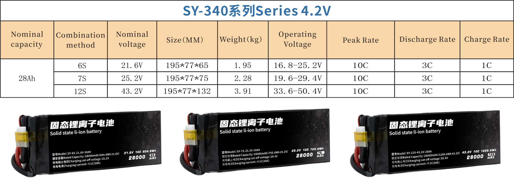 340 Series 6S 7S 12S 28000mAh Long-range,High-security high-energy, high-density, high-voltage and high-rate lithium batt