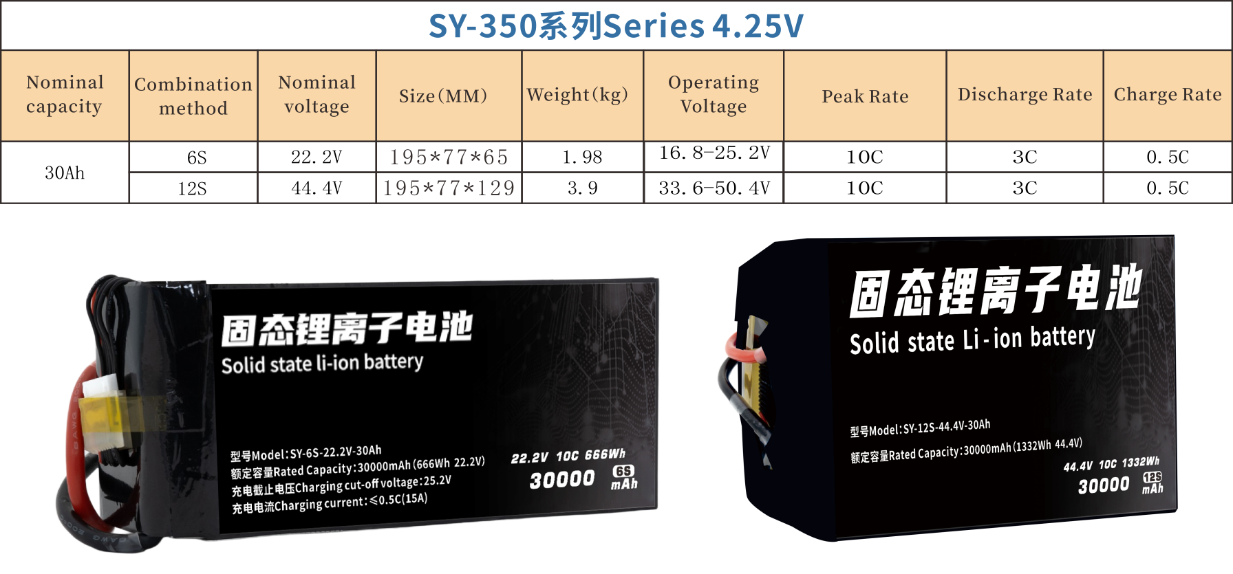 350 Series 6S 12S 30000mAh Long-range,High-security high-energy, high-density, high-voltage and high-rate lithium batt