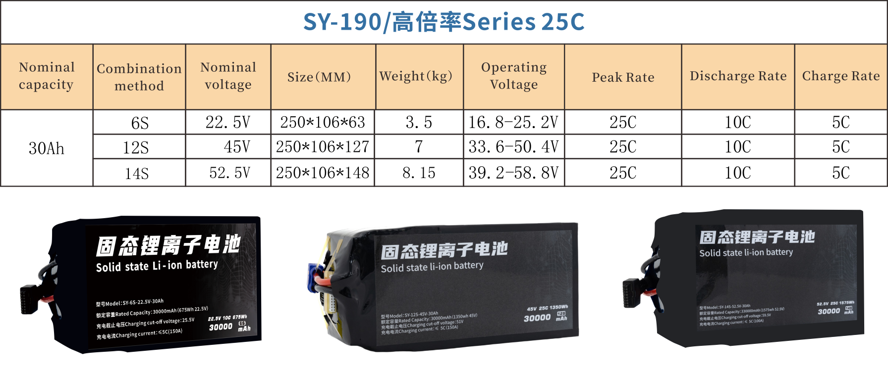 190 Series 6S 12S 14S 30000mAh 25C Long-range,High-security high-energy, high-density, high-voltage and high-rate lithium batt