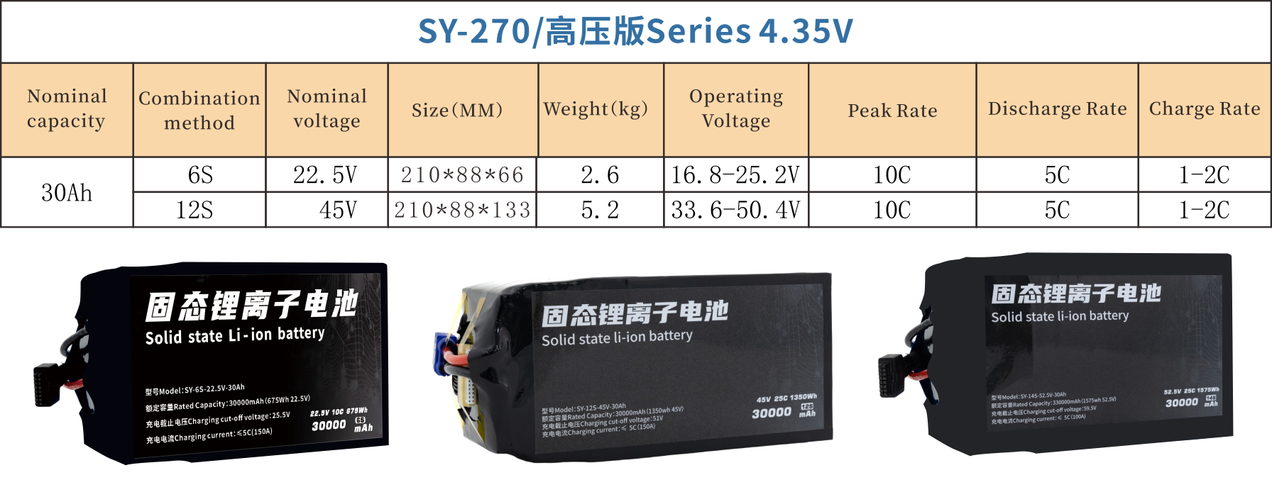 270 Series 6S 12S 14S 30000mAh 25C Long-range,High-security high-energy, high-density, high-voltage and high-rate lithium batt 