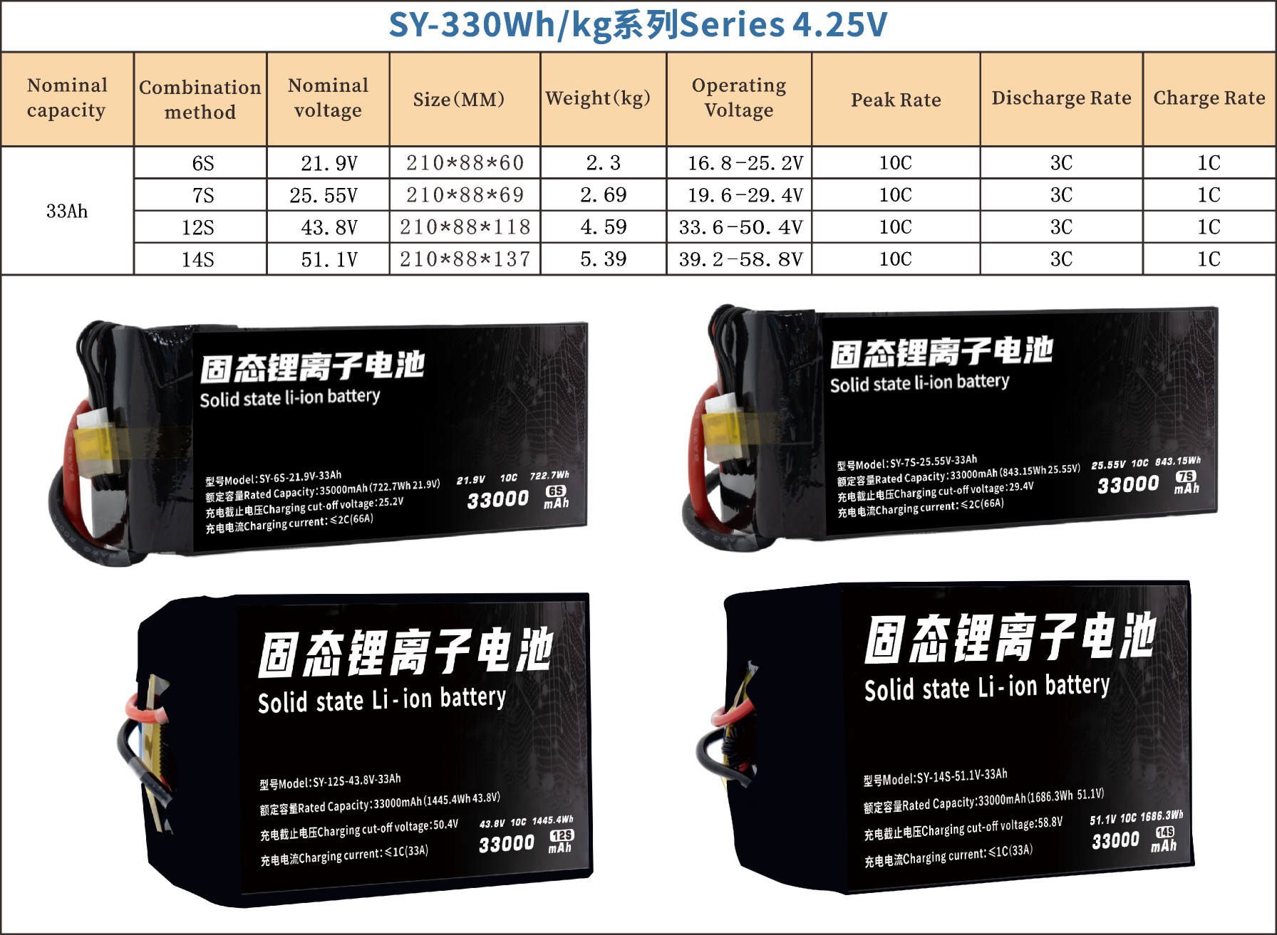 330 Series 6S 7S 12S 14S 33000mAh Long-range,High-security high-energy, high-density, high-voltage and high-rate lithium batt