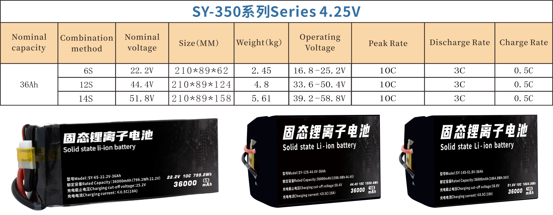350 Series 6S 12S 14S 36000mAh Long-range,High-security high-energy, high-density, high-voltage and high-rate lithium batt