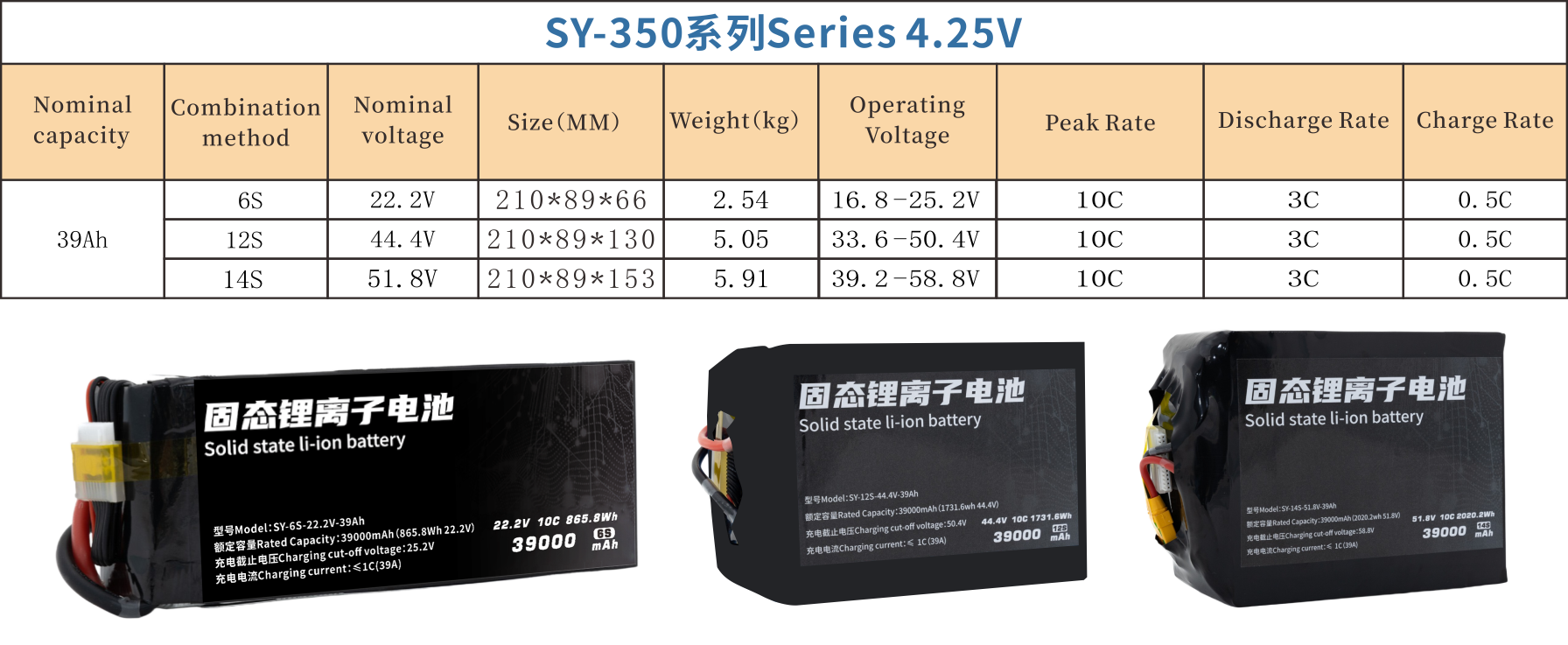 350 Series 6S 12S 14S 39000mAh Long-range,High-security high-energy, high-density, high-voltage and high-rate lithium batt