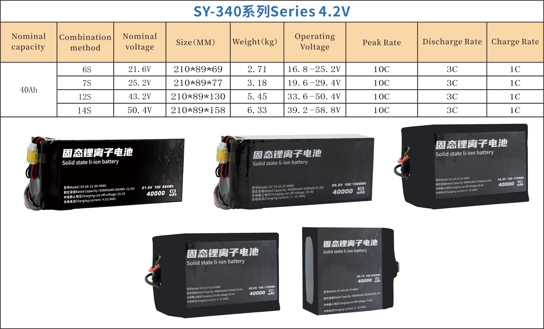 340 Series 6S 7S 12S 14S 40000mAh Long-range,High-security high-energy, high-density, high-voltage and high-rate lithium batt
