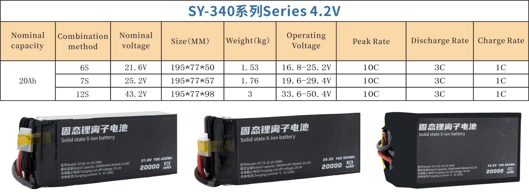 340 Series 6S 7S 12S 20000mAh Long-range,High-security high-energy, high-density, high-voltage and high-rate lithium batt