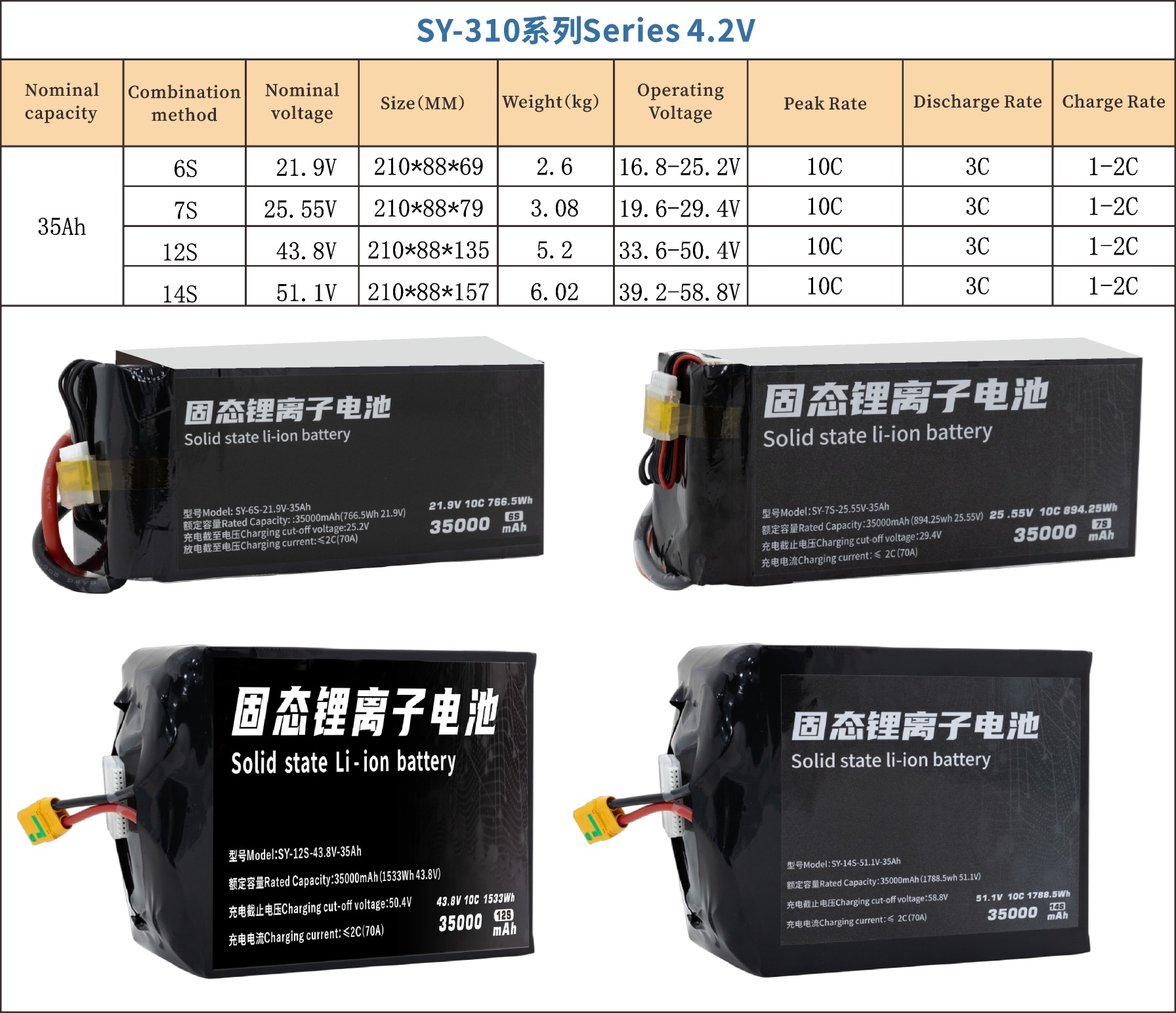 310 Series 6S 7S 12S 14S 35000mAh Long-range,High-security high-energy, high-density, high-voltage and high-rate lithium batt