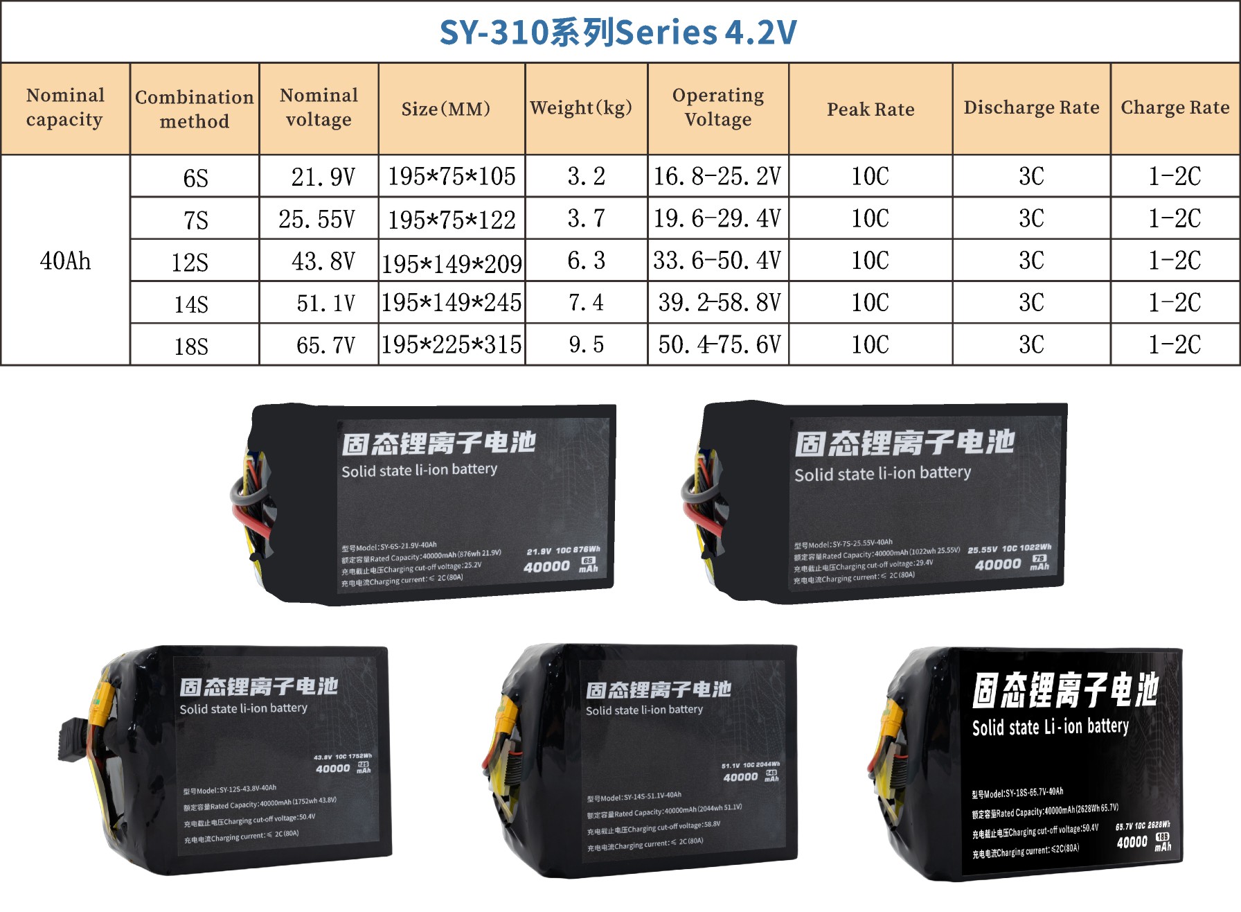 310 Series 6S 7S 12S 14S 18S 40000mAh Long-range,High-security high-energy, high-density, high-voltage and high-rate lithium batt
