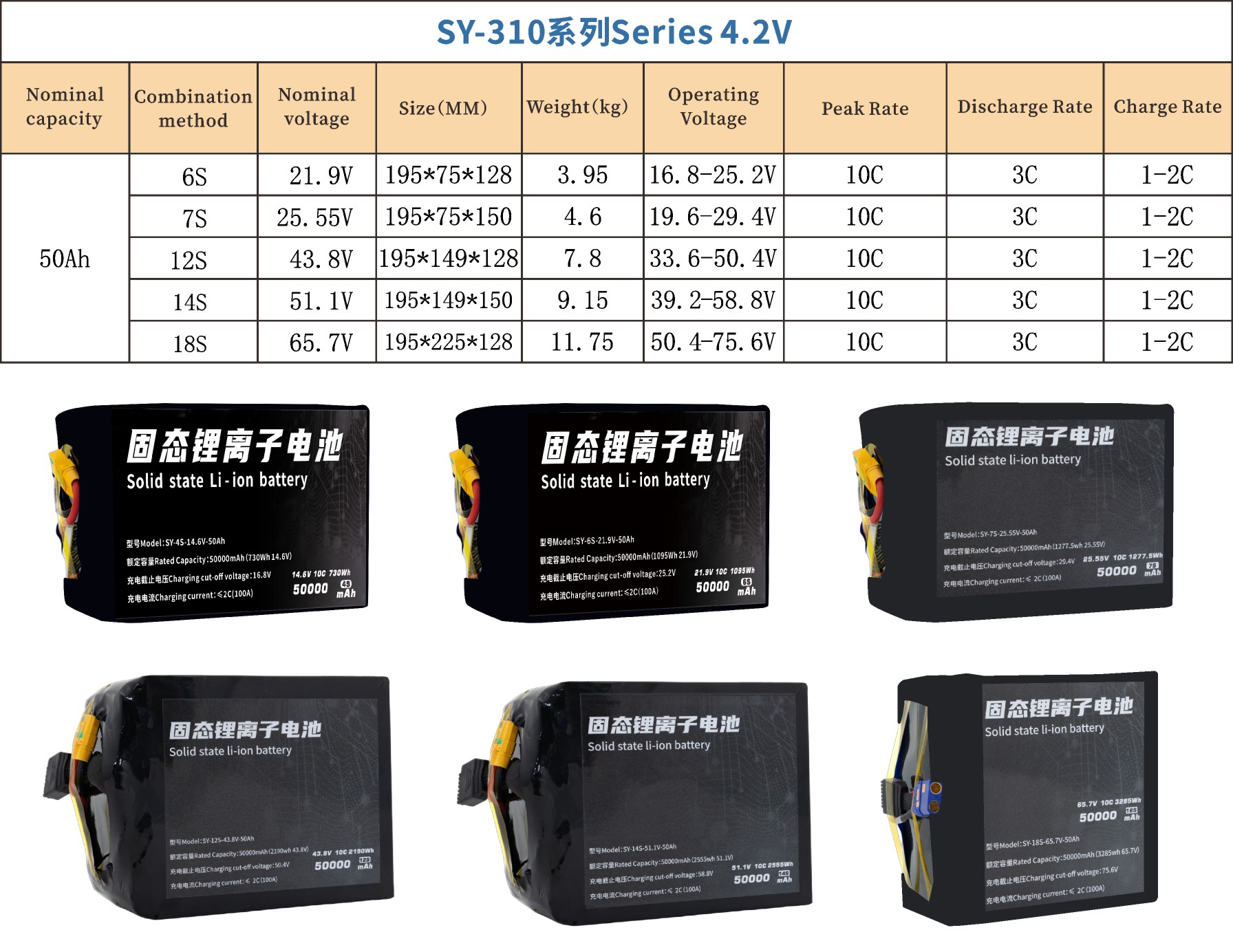 310 Series 4S 6S 7S 12S 14S 18S 50000mAh Long-range,High-security high-energy, high-density, high-voltage and high-rate lithium batt