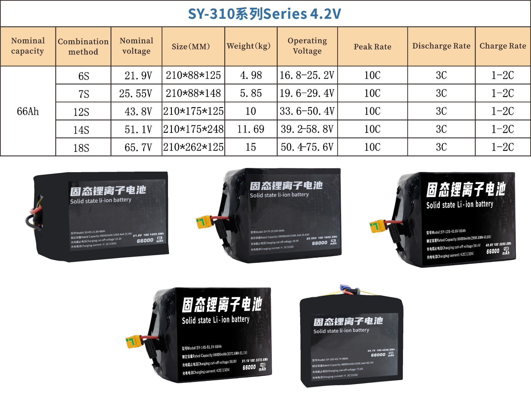 310 Series 4S 6S 7S 12S 14S 18S 66000mAh Long-range,High-security high-energy, high-density, high-voltage and high-rate lithium batt