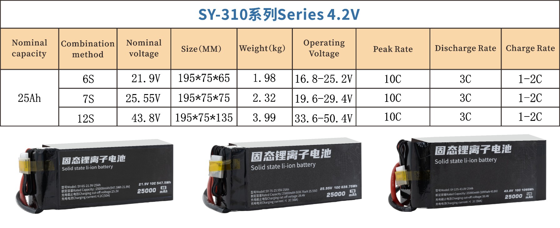 310 Series 6S 7S 12S 25000mAh Long-range,High-security high-energy, high-density, high-voltage and high-rate lithium batt