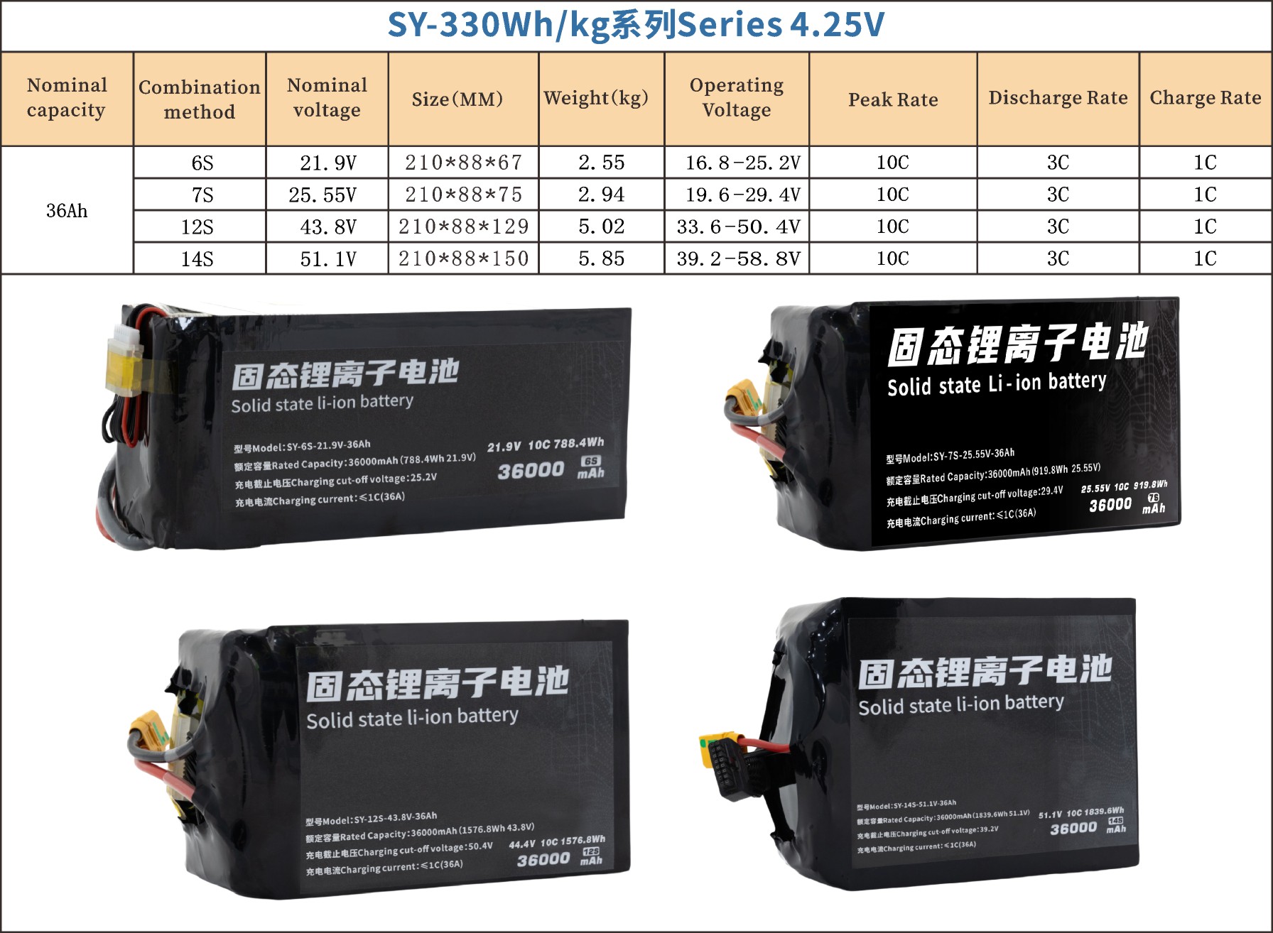 330 Series 6S 7S 12S 14S 36000mAh Long-range,High-security high-energy, high-density, high-voltage and high-rate lithium batt