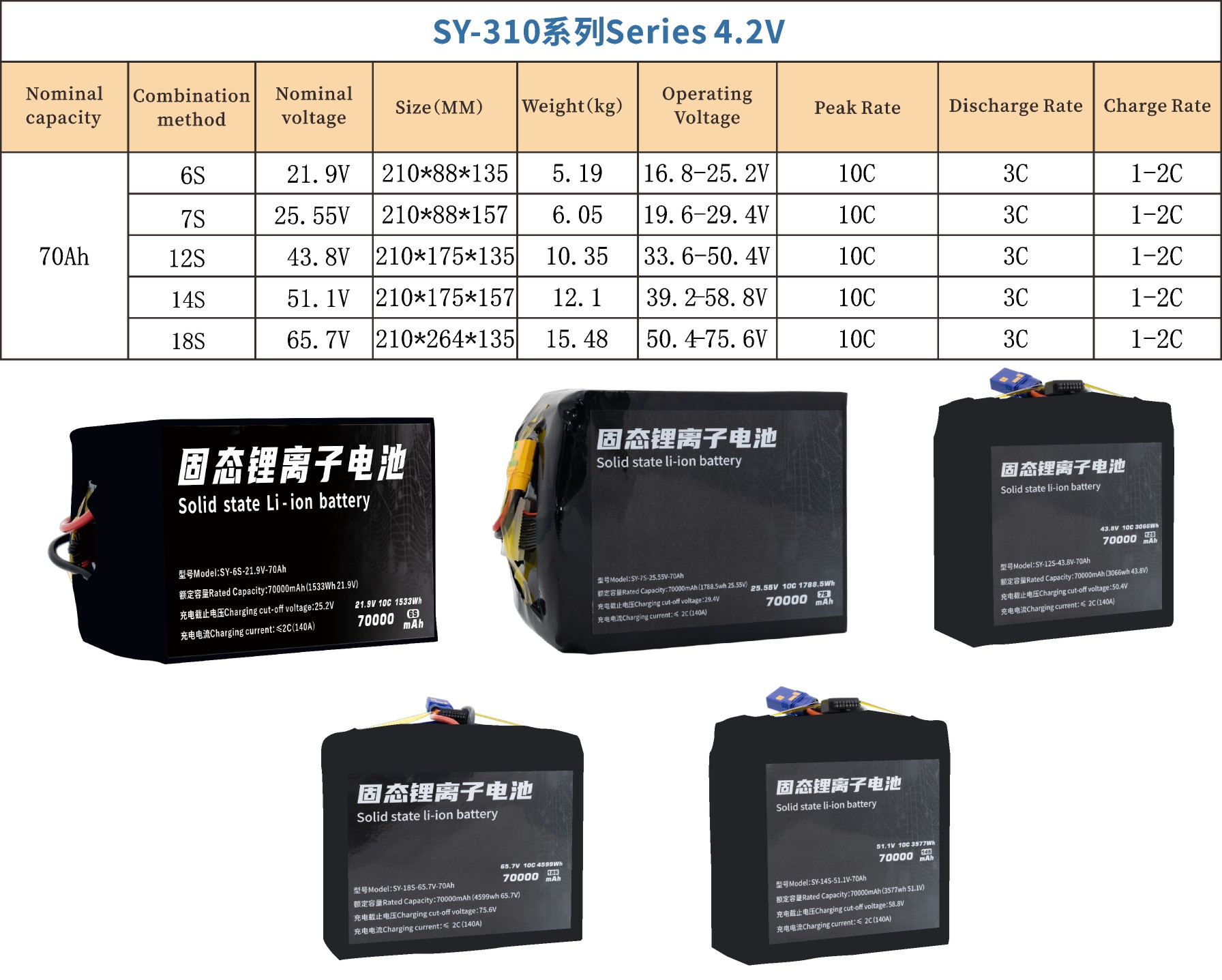 310 Series 4S 6S 7S 12S 14S 18S 70000mAh Long-range,High-security high-energy, high-density, high-voltage and high-rate lithium batt