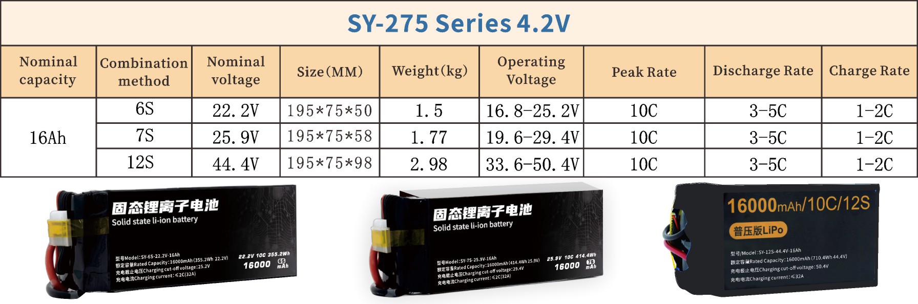 275 Series 6S 7S 12S 16000mAh Long-range,High-security high-energy, high-density, high-voltage and high-rate lithium batt